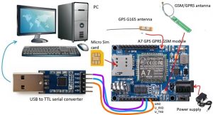 GSM/GPRS + GPS module A7