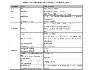 ESP32 WROVER-IB WIFI & BLUETOOTH